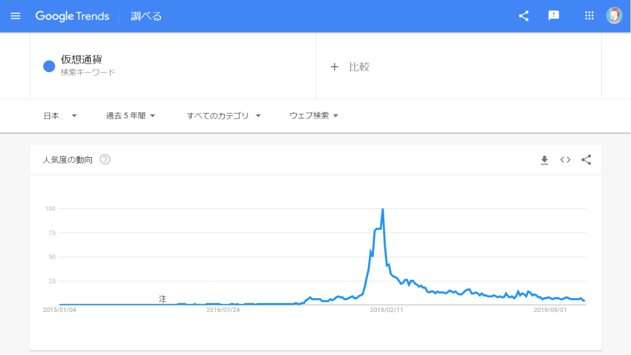 Googletrends_仮想通貨