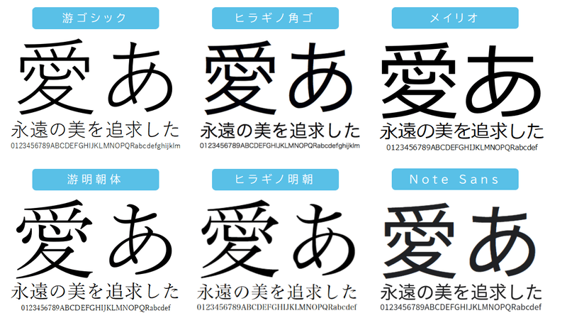 WordPressのフォントを変更する際におすすめの日本語フォント6種類