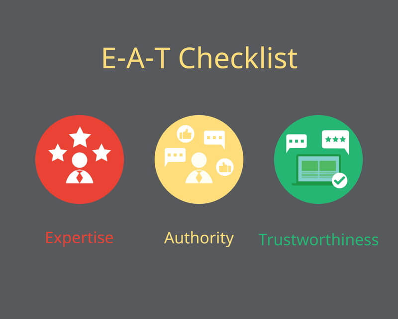 E-A-Tのチェックリスト、3つの要素