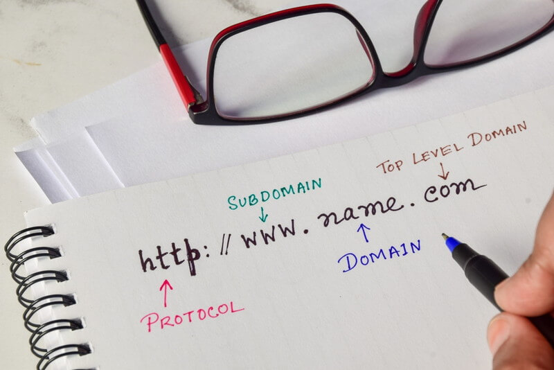 URLの構成について解説